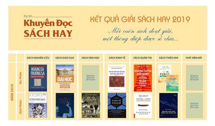 Kết quả giải Sách hay lần thứ IX, năm 2019