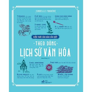 Kiến Thức Căn Bản Cần Biết - Theo Dòng Lịch Sử Văn Hóa