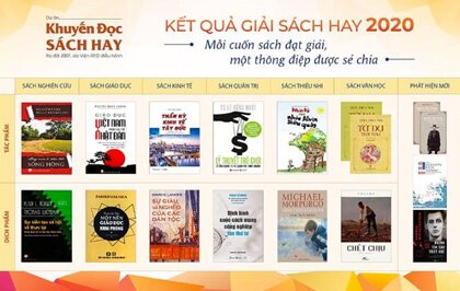 Công Bố Kết Quả Giải Sách Hay Lần X Năm 2020