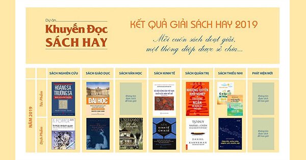 Kết quả giải Sách hay lần thứ IX, năm 2019