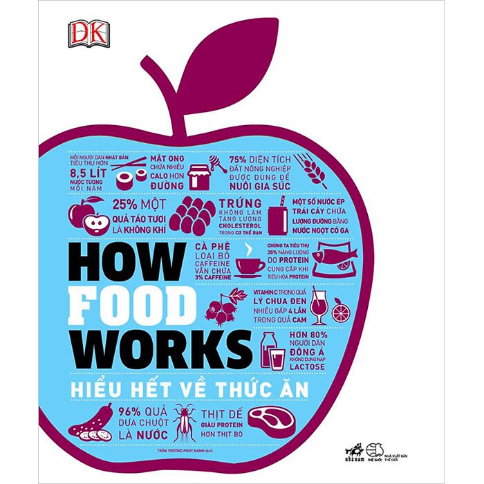 How Food Works - Hiểu Hết Về Thức Ăn