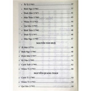 Nguyễn Thị Tây Sơn Ký