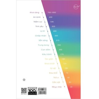 Power Vs Force - Trường Năng Lượng Và Những Nhân Tố Quyết Định Tinh Thần, Sức Khỏe Con Người - David R. Hawkins
