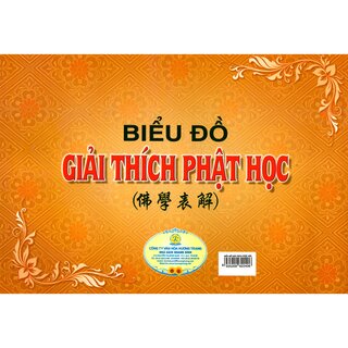 Biểu Đồ Giải Thích Phật Học