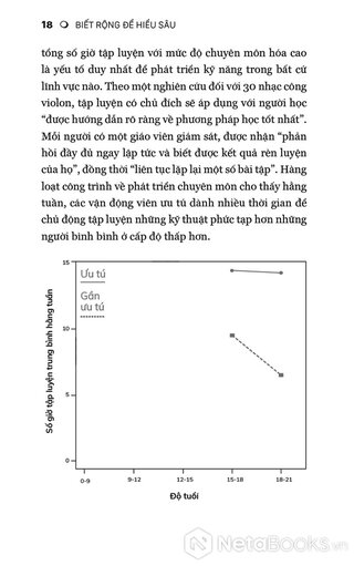 Range - Sức Mạnh Của Tư Duy Đa Lĩnh Vực - David Epstein