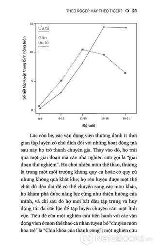 Range - Sức Mạnh Của Tư Duy Đa Lĩnh Vực - David Epstein